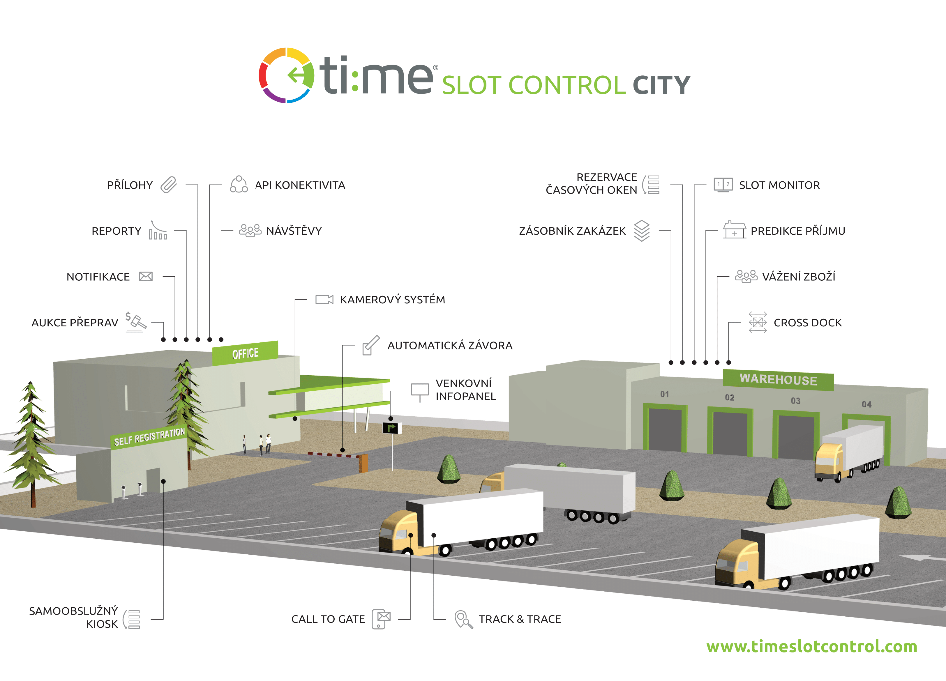 tsc_vizualizace_yard_management_final_cz-1.png